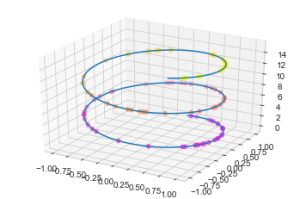 Matplotlib库的应用-北冥博客