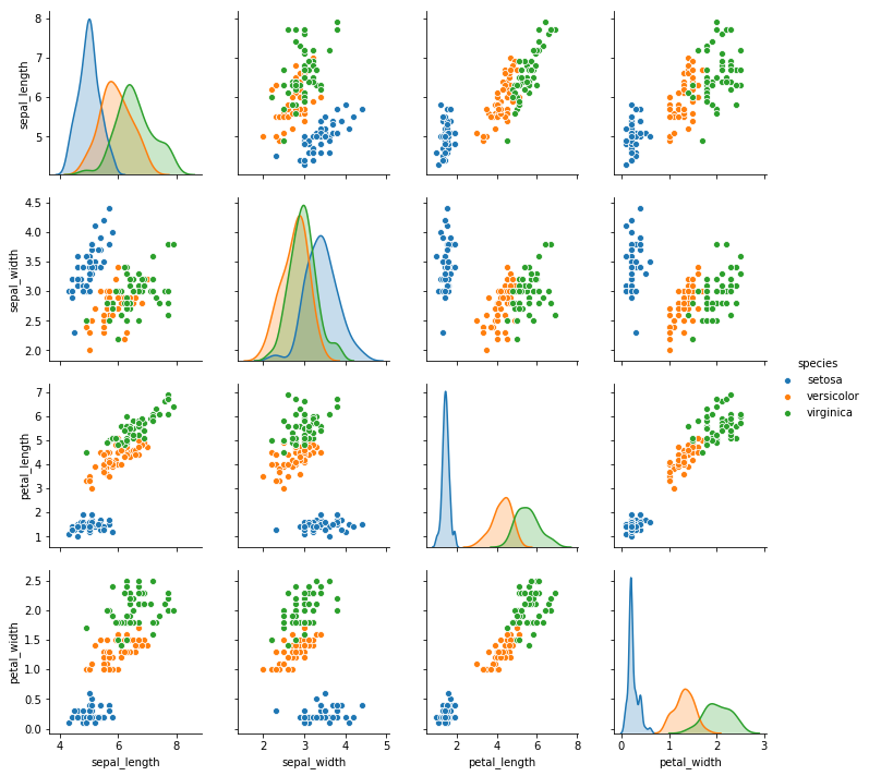 scikit-learn 库的应用-北冥博客